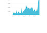 expert youtube SEO and video ranking services
